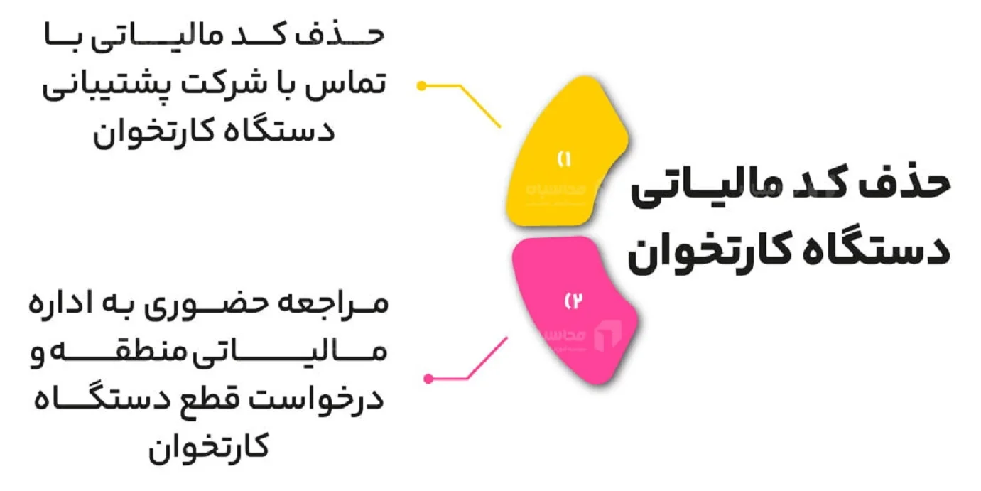 حذف مالیات کارتخوان راهنمای غیرفعال‌سازی پرونده مالیاتی دستگاه پوز